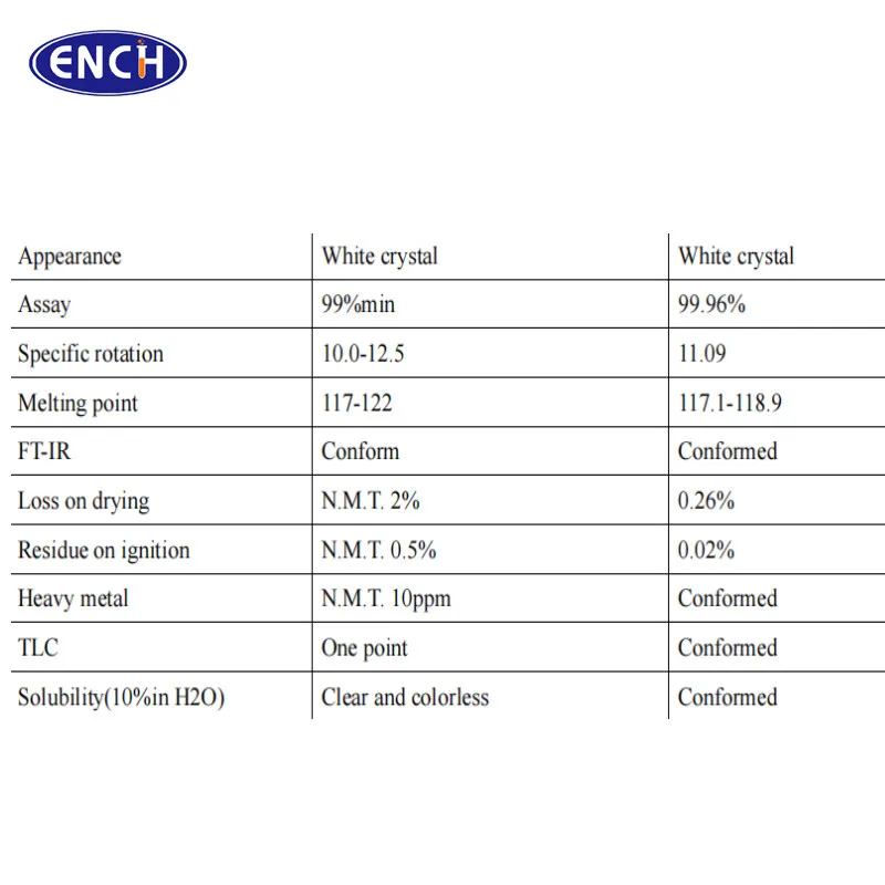 Factory supply series products N-Acetyl-D-mannosamine CAS 7772-94-3