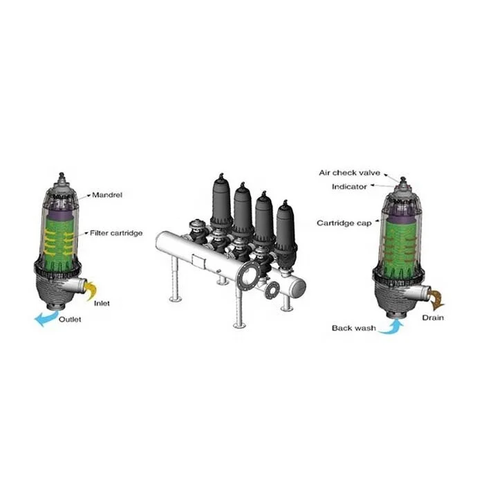 Wastewater Treatment Machine Disc Automatic Self Cleaning Filter