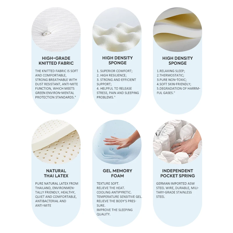 Newest 5 7 9 Zone Roll Up Sleep Well King Queen Double Size Hotel Natural Latex Spring Memory Foam Bed Mattress Mattresses