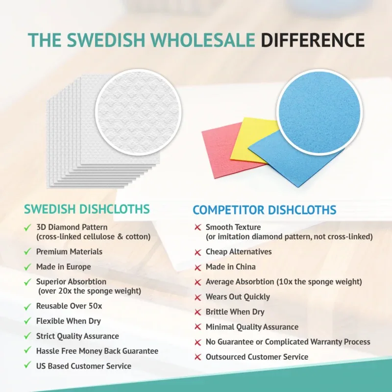 Wholesale Multi-purpose Water Absorbent Household Cleaning Cloths Wedish Dishcloths Ffor Kitchen- 10 pack