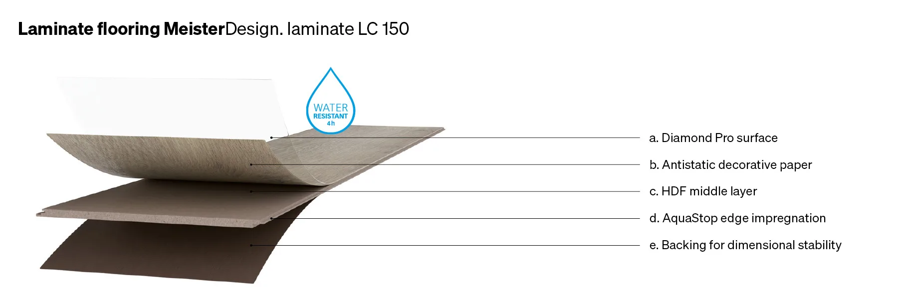 German Excellent Quality Water-Resistant And Scratchproof Laminate Flooring Meister Design Laminate LC 150 For Export Sale