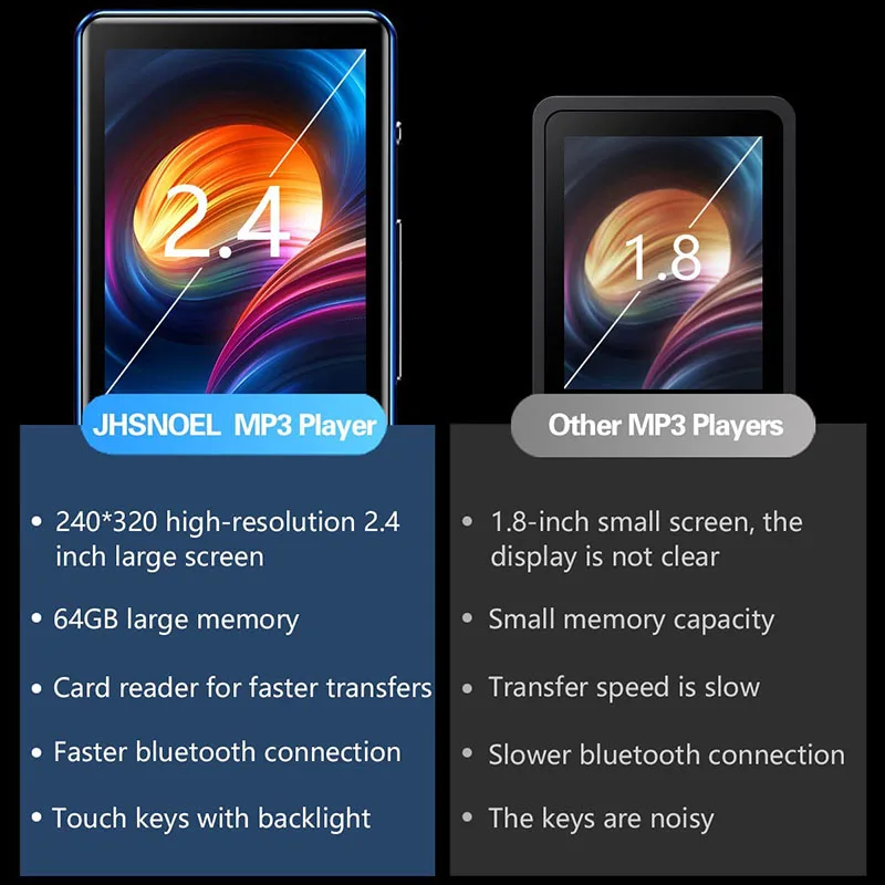 High Quality 2.4 Inch Screen Digital Bluetooth Portable MP3 MP4 Player with Lossless Sound and 64GB Reproductor