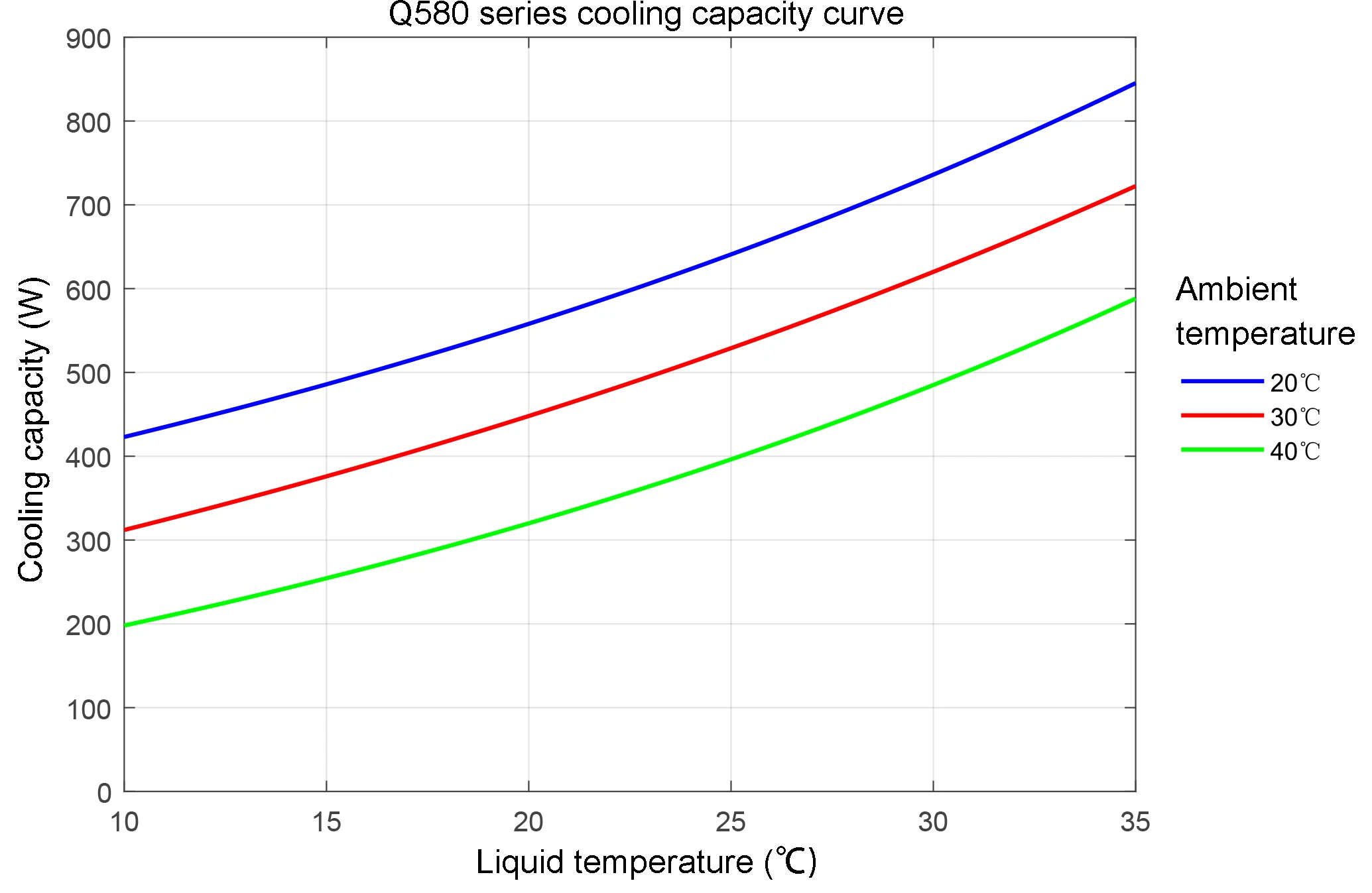 Mini Water Chiller Portable Water Cooling System for Lab Temperature Controller