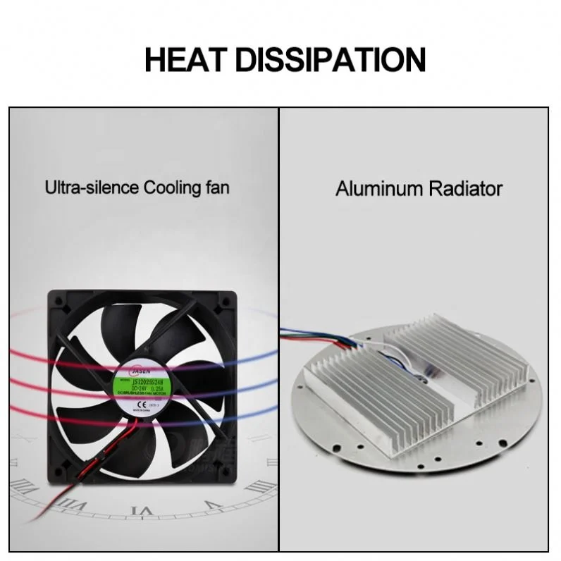 Best Selling Indoor DJ Stage Lighting RGBW China 54*3w LED Par Lights