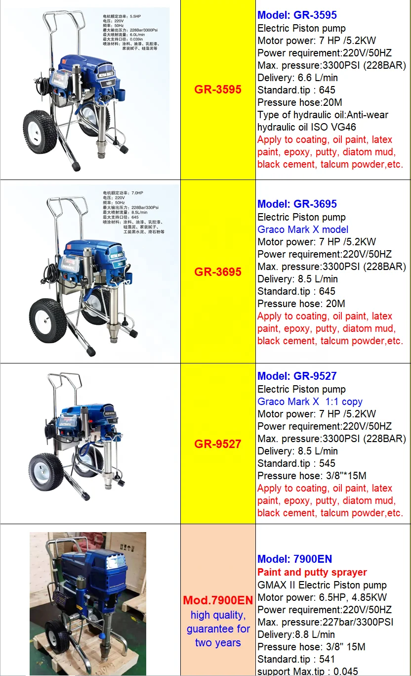 GR 1595  4.1HP 3KW piston pump airless paint sprayer