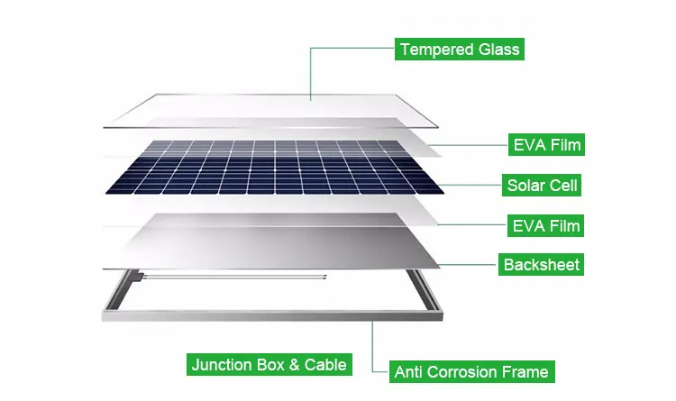 Poly solar energy mono 72 144 cell 360w 380w 36v solar pv panel