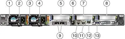 O racle Server X9-2 System X9-2l System T8-4 T8-2 M8 32G