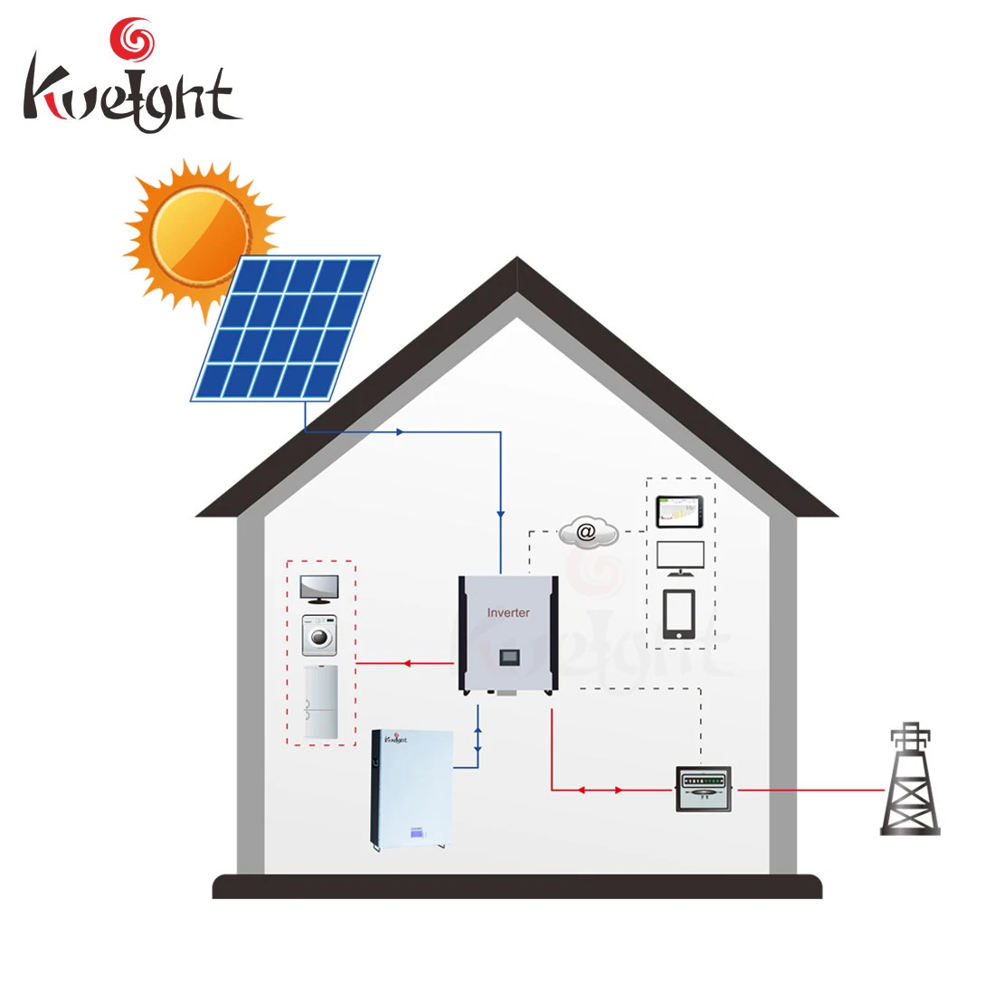  5kwh 7kwh 20kwh powerwall home lifepo4 48v 200ah battery for off grid hybrid inverter solar ess 48 volts 200AH