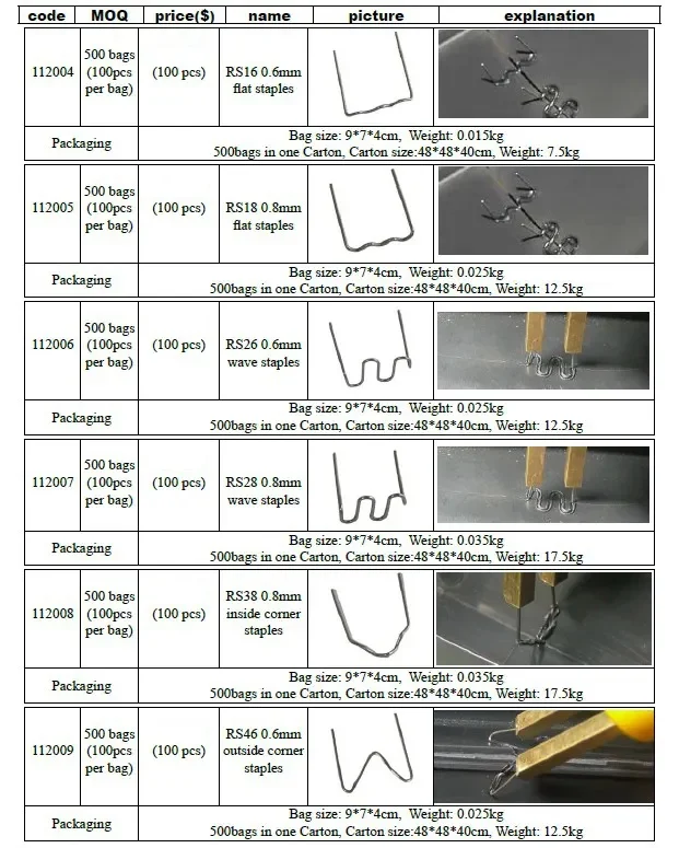 100 Pieces Hot Staples Welding Rods Car Bumper Repair Welding Wire Plastic Cracks and Plastic Craft  0.8 0.6 mm Wave Shape