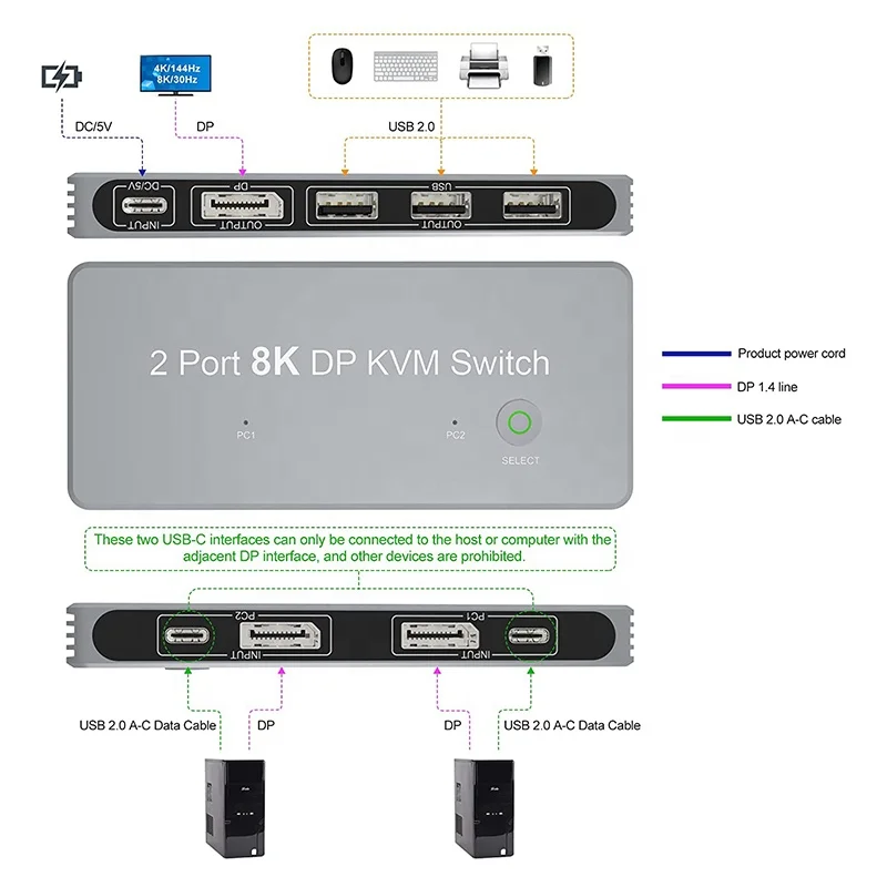 Xput 2 Port 8K 1.4 DP USB KVM Switch 2-Port Dual Monitor Displayport and USB KVM Switch 8K 60Hz 4K 144Hz