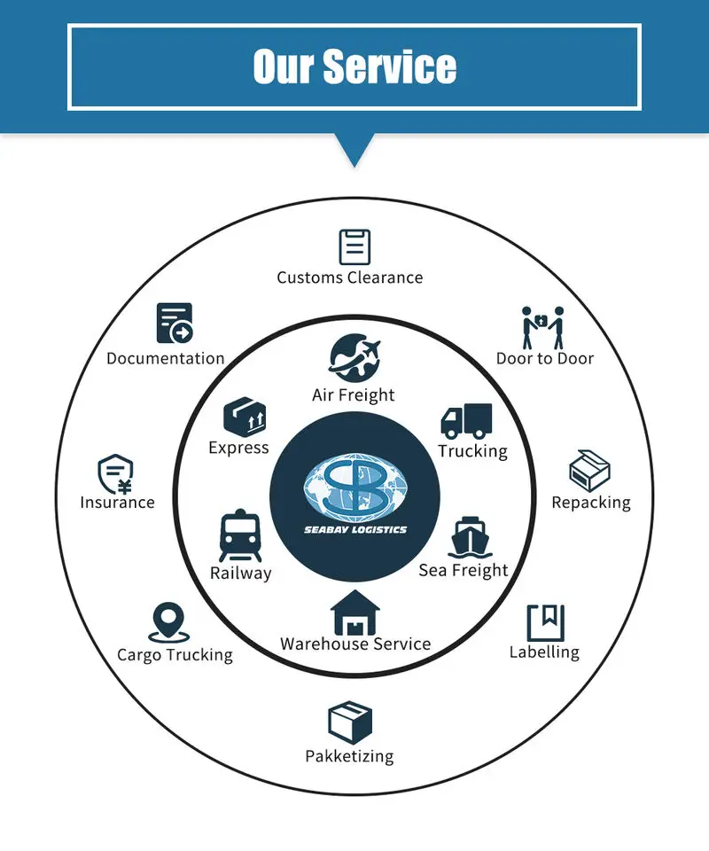 Cheap Price Railway Logistics Air Shipping Cargo Agent Truck Freight Forwarding Shipping From China To Tashkent Uzbekistan