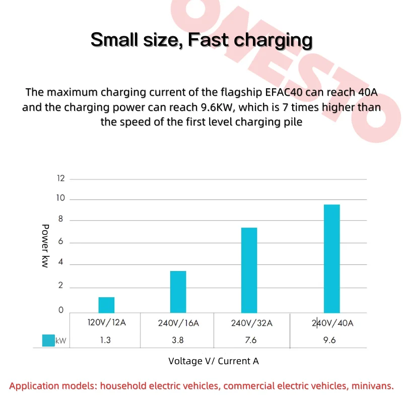 Smart WIFI WirelessEV Car Charger Portable Car Battery Charger 40A Fast Electric Car EV Charger Charging