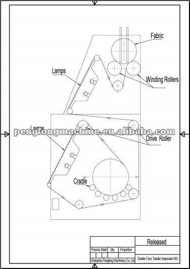 Tubular Knitting Fabric Checking Machine for roll to roll