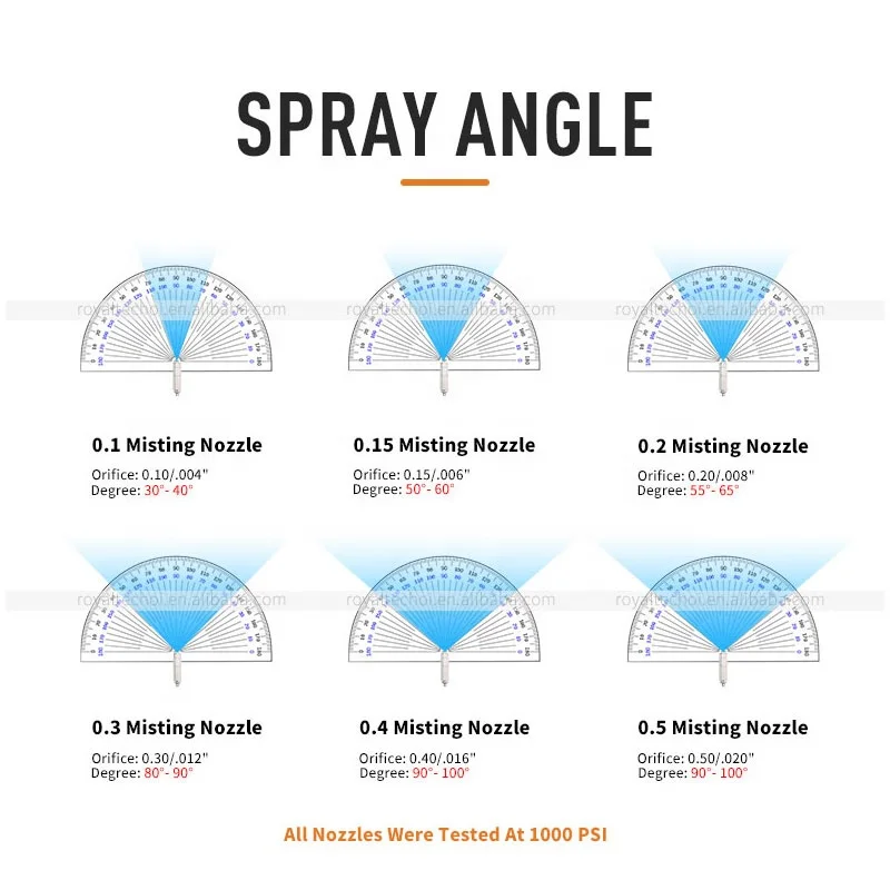 New Arrivals Gardening Tools Eco Friendly Best 50 Micron Brass Misting Nozzles