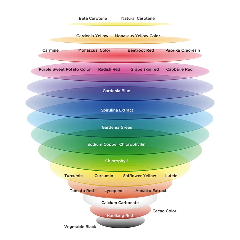 Fruit and vegetable powder matcha green tea powder