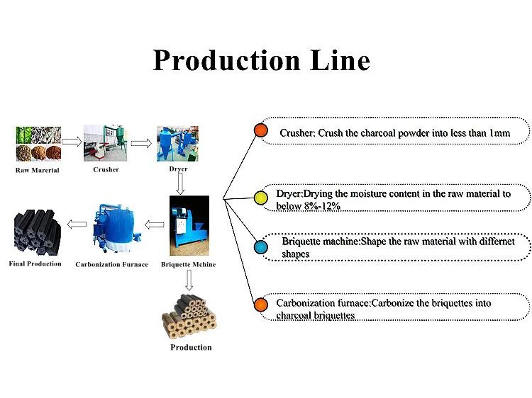 Automatic coconut shell charcoal rice husk briquette machine charcoal briquettes making machine