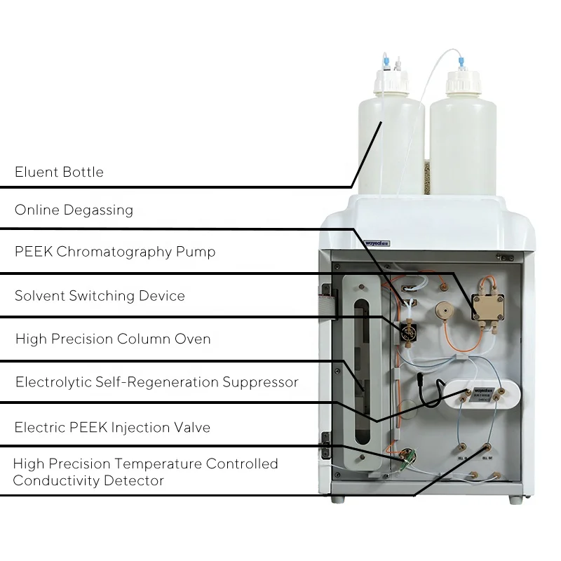 Liquid Ion Exchange Chromatography System Ion Chromatograph for Lab Analysis