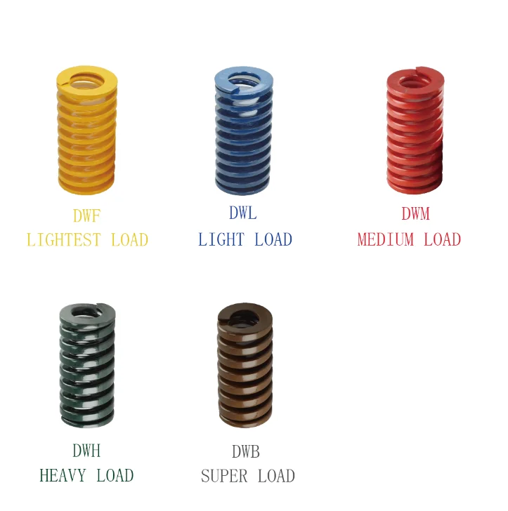 ISO Standard Cabinet Metal High Strength Mould Spring Die Spring for Plastic Injection