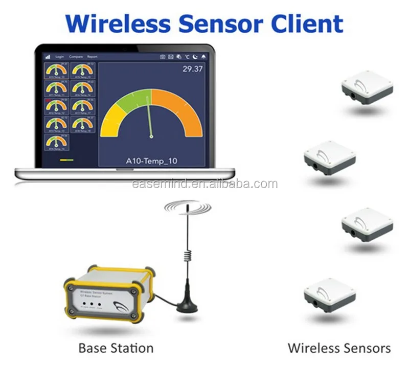 Wireless soil pH Sensor digital ph sensor Soil Tester PH Meter Plant Soil Tester Kit for Flowers