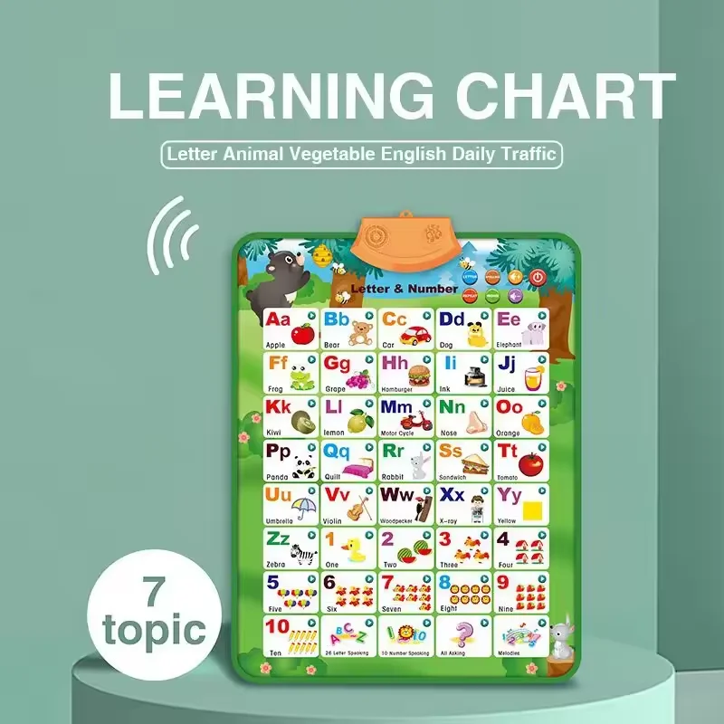Interactive Alphabet Wall Chart Learning ABC Poster for Toddlers kids Learning Machine