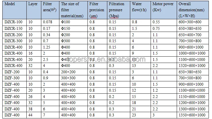 Stainless Steel Liquor Filter