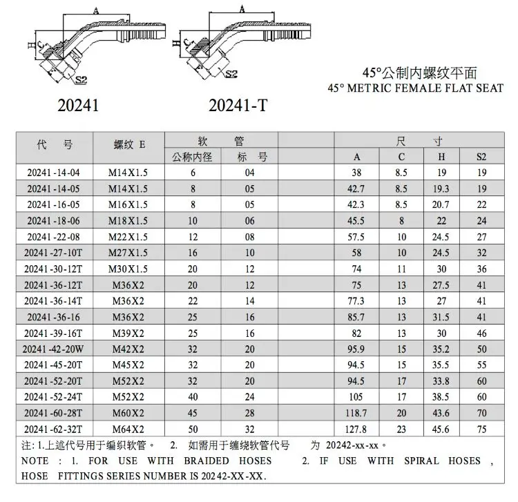 Hydraulic Metric Fittings-20241 45 degree Metric Flat Seat Fitting
