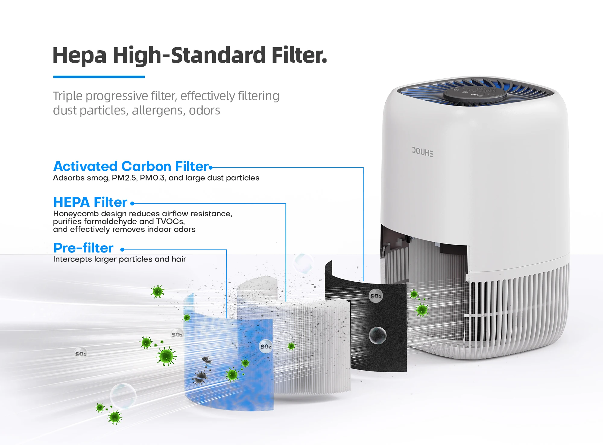 DOUHE DIrect OEM ODM Project Service R&D Capacity Factory Domestic Desktop Specifications Hepa13 Filter Desktop Air Purifier