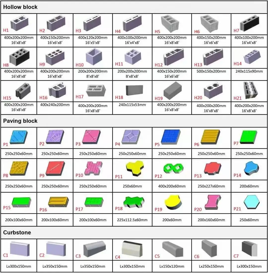 Automatic concrete hollow block machine most profitable construction industries