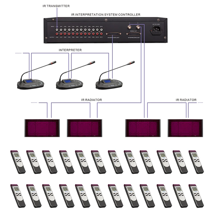 RC-7401 Simultaneously interpreting system interpreter Unit