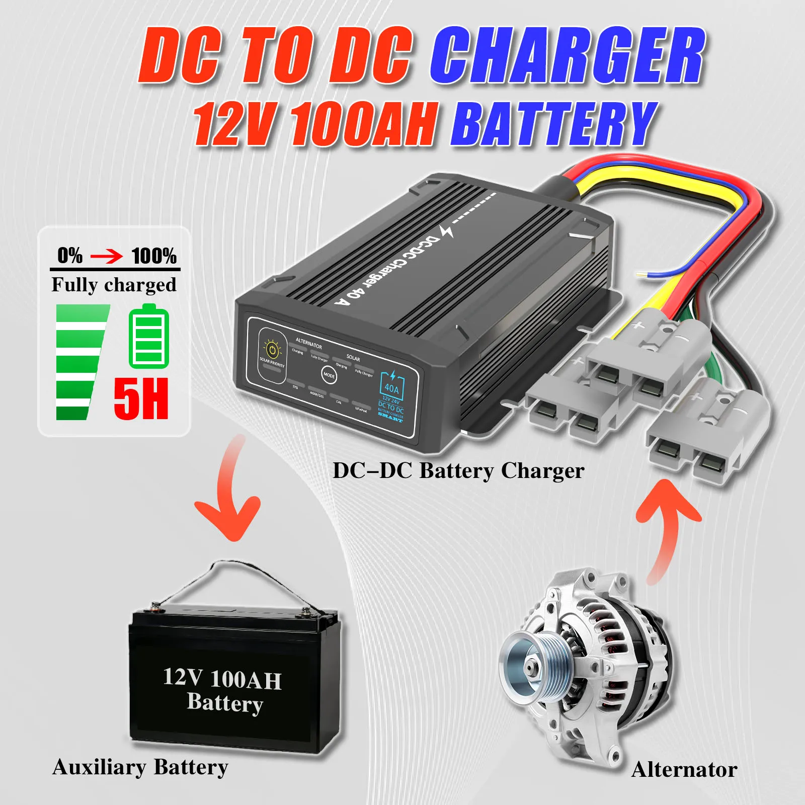 Wholesale Battery Charger Switch Mode Charger Dc to Dc Car 40A Power Battery Charger
