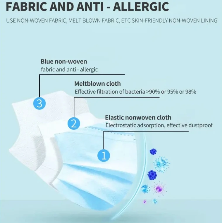 Wholesale High Quality 3-Ply Disposable Face Mask Blue,White,Black,Pink Color PP Non-Woven Fabric Earloop Face Mask