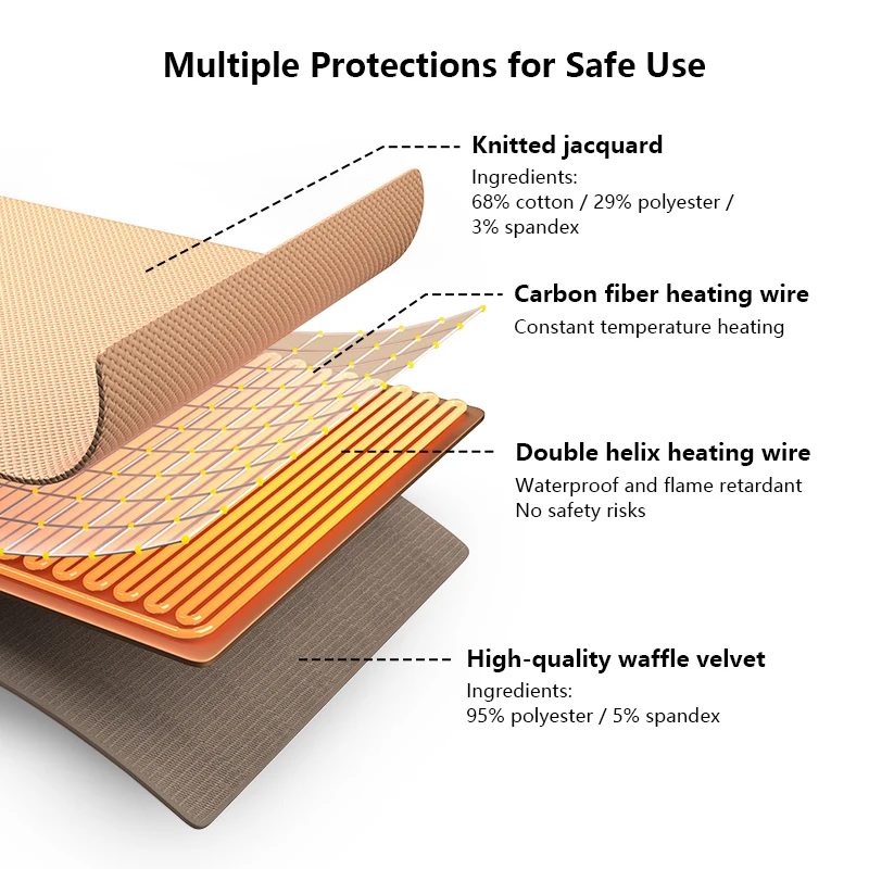Office Use Wireless Creative USB Warm-up Wearable Electric Heating Blanket elektrisch deken Portable Heating Shawl