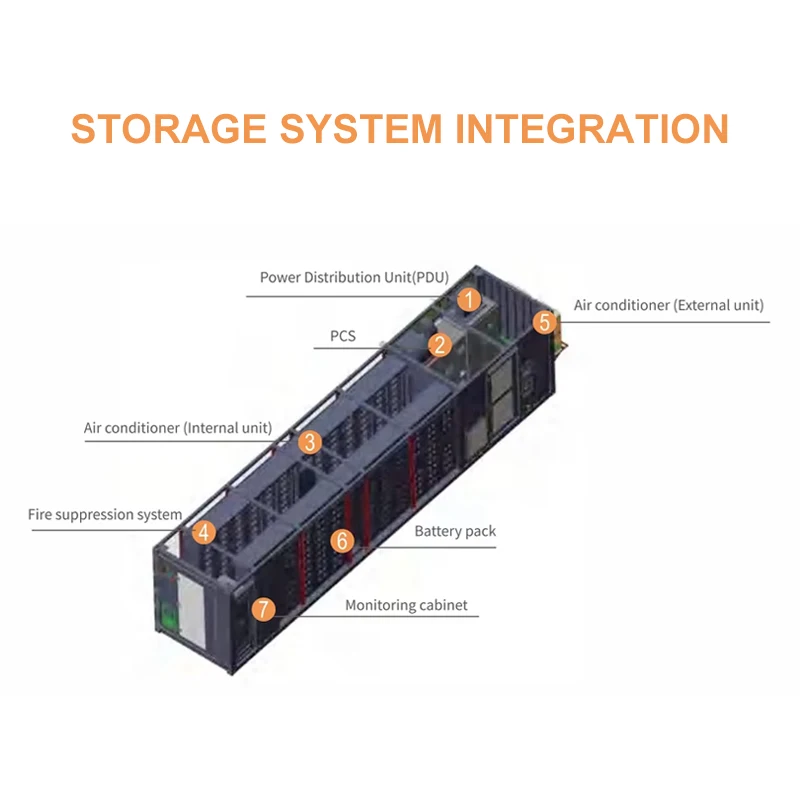 Custom BESS Energy Storage Container 1MWh 5MWh 10MWh 20ft 40ft Lithium-ion Battery 300kw 500kwh Solar Energy Storage System
