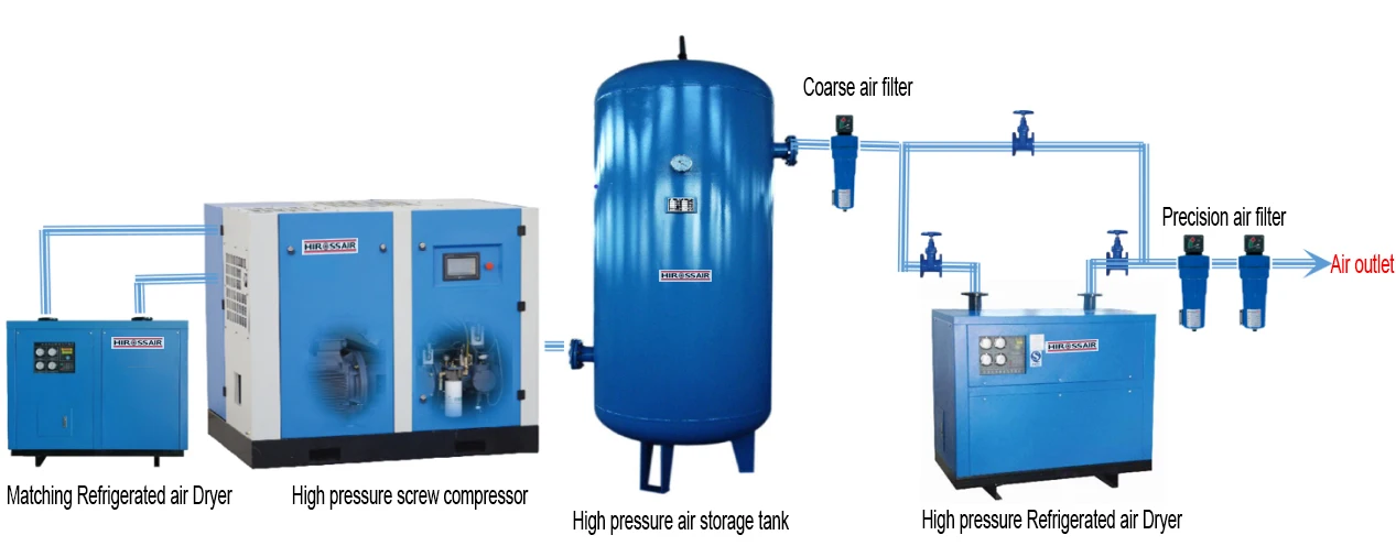  Высокое давление энергосберегающий сжатия воздуха конец Винтовые воздушные компрессоры