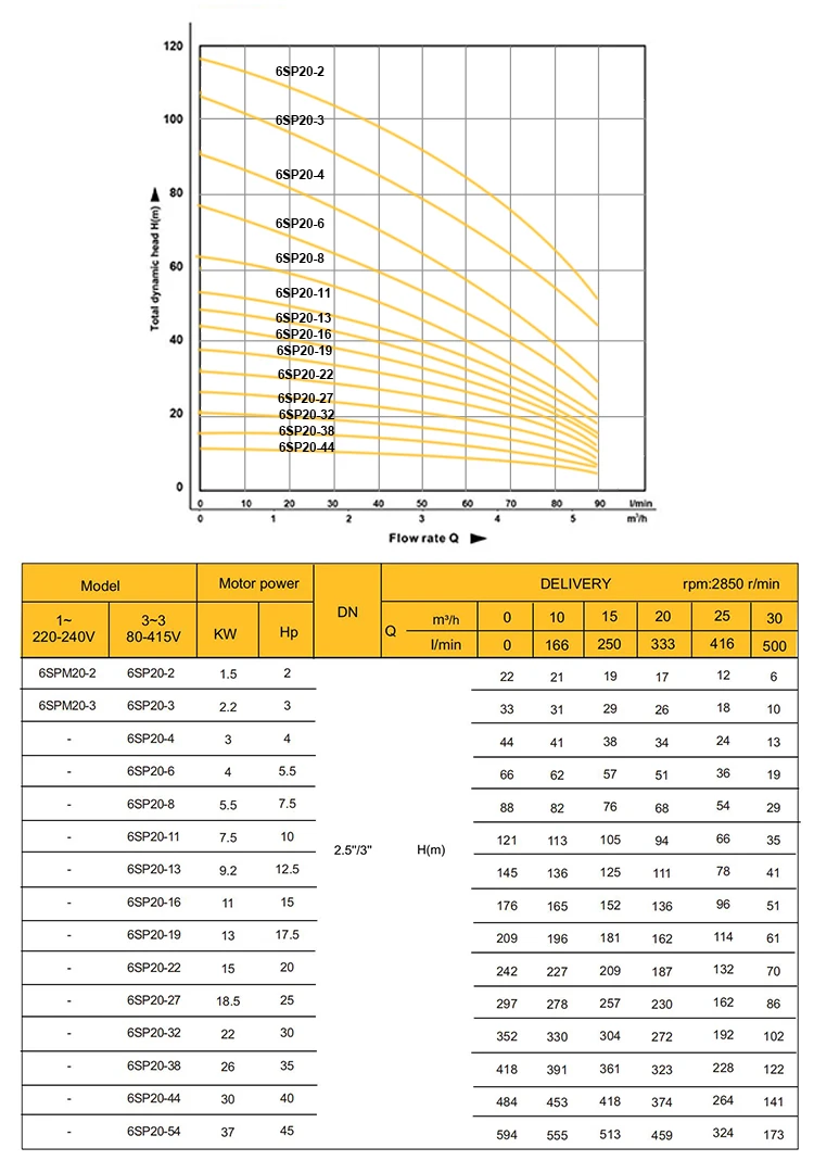 6SP30 series 60m3/h 6 inch high flow low head submersible fountain deep well pump