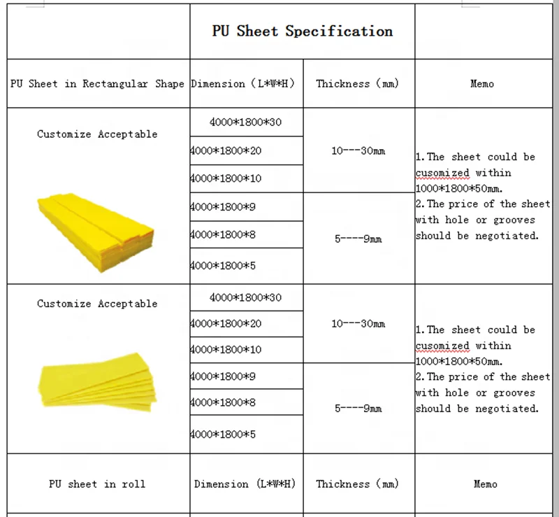 polyurethane belt conveyor roller cleaner polyurethane belt cleaner