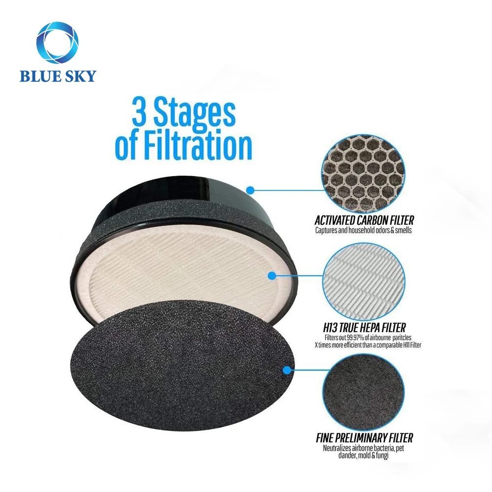 Replacement H13 True HEPA Filter Compatible with LEVOIT LV-H132-RF 3-in-1  Activated Carbon LEVOIT Air Purifier Filter Part