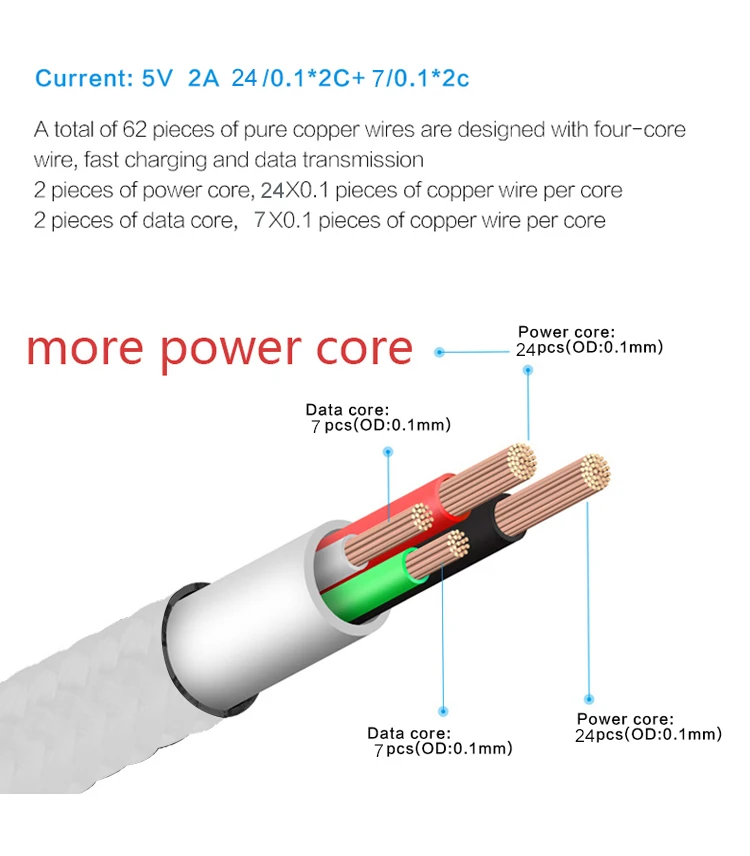 1 м 2 м 3 м USB кабель для зарядки и передачи данных для iPhone нейлоновый кабель для быстрой зарядки