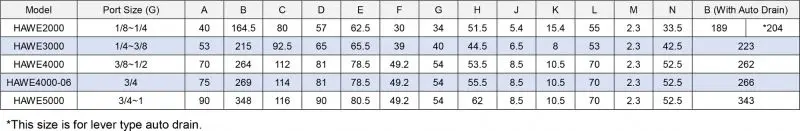 XMC HAW5000-10 G1' inch SMC type pneumatic tools air filter with quick fitting compressor filter regulator
