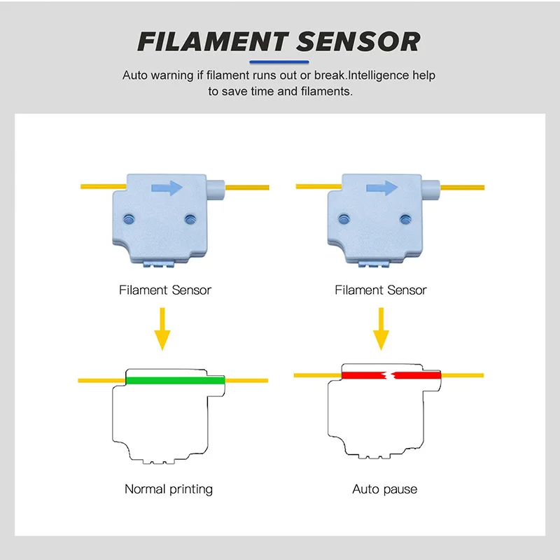 New 95% Pre-Assembled Ultra-Quiet Fast Heating FDM professional 3D printer BLU-3 V2 DIY Printing 235*235*280mm