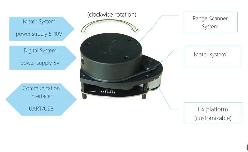 Lidar Scanner Environment 3D Remodeling Laser Sensor Low Cost 360 Degree 2D RPLIDAR A1M8 12meters Radius Position Sensor
