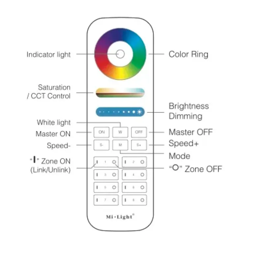Miboxer Mi.Light 8-Zone RGB+CCT Compatible with Milight RGB+CCT FUT089 Remote 2.4Ghz Wireless 8 Zone for 5 in 1 Controller