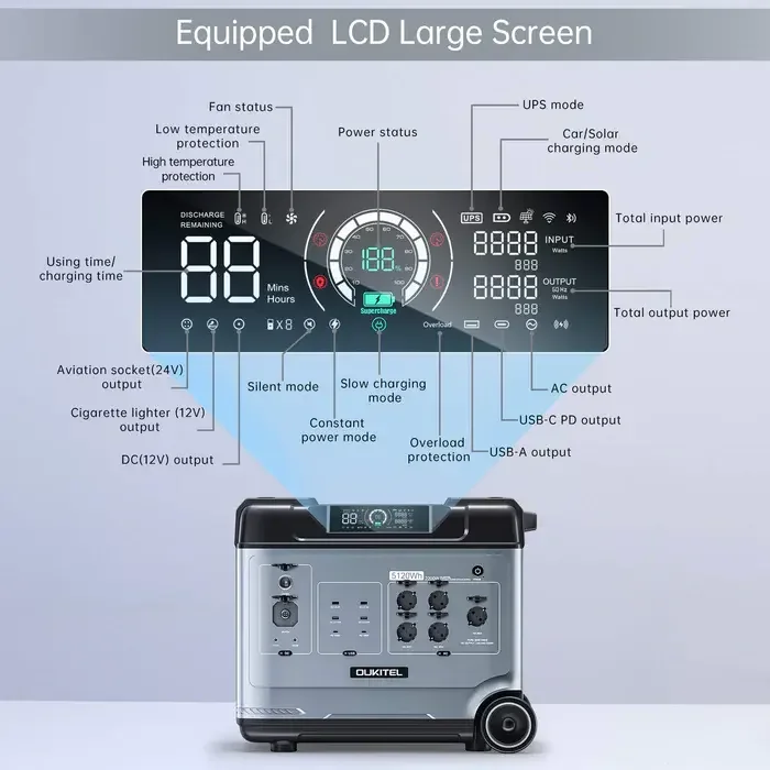 Oukitel P5000 Pro 4000W 5120WH 51.2V 100AH Germany Warehouse High Capacity 220v AC DC Home Use Power Station