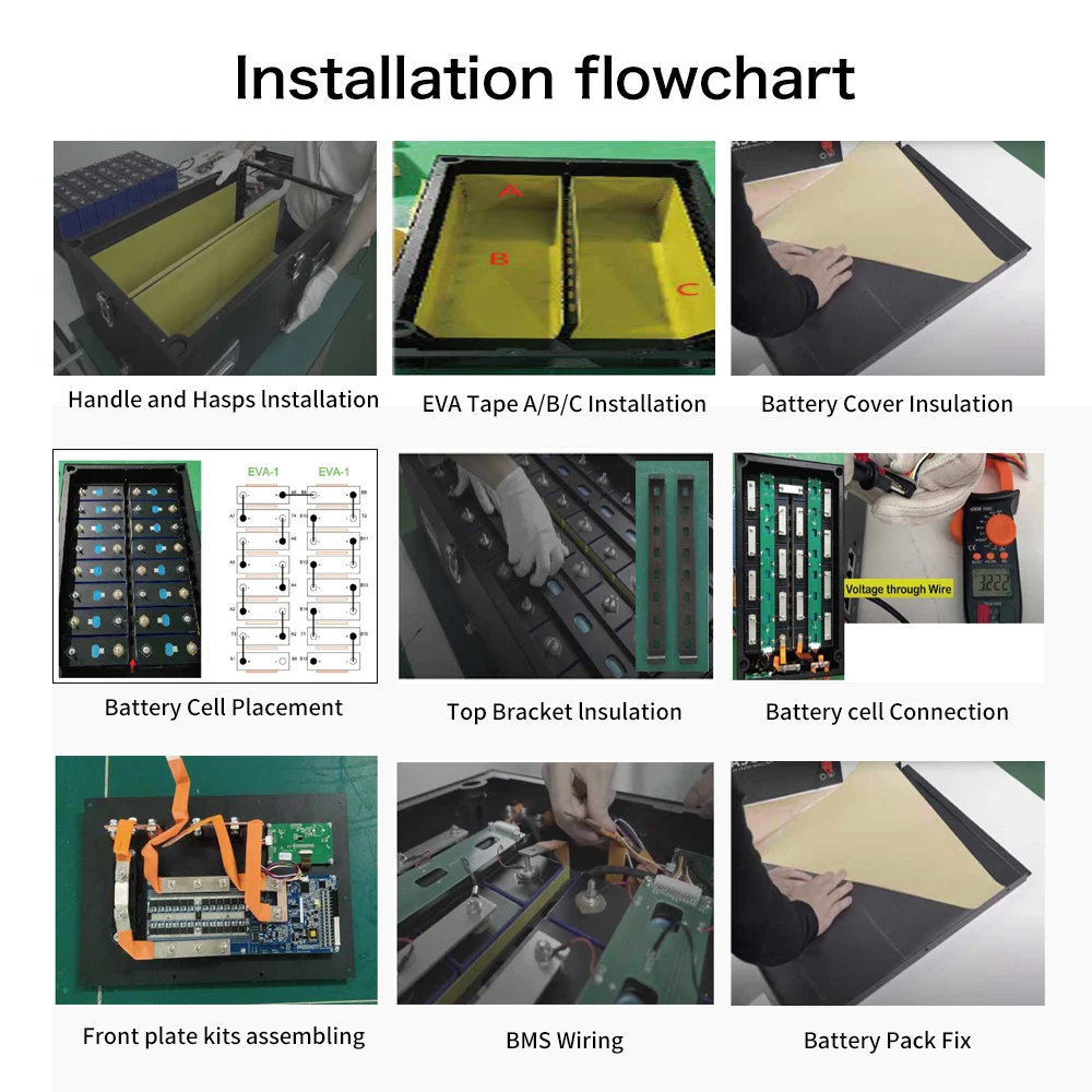 Batteryqueen new arrival 16S 280ah lifepo4 battery box case for 48V 51.2v 280AH 300AH battery pack DIY KITS