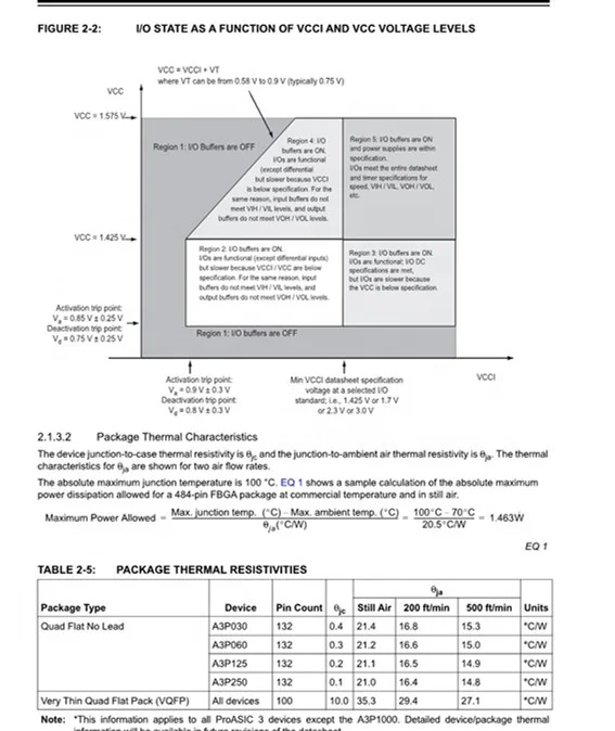 A3P060-VQG100 TQFP-100 Programmable Logic Devices CPLD/FPGA A3P060-VQG100I