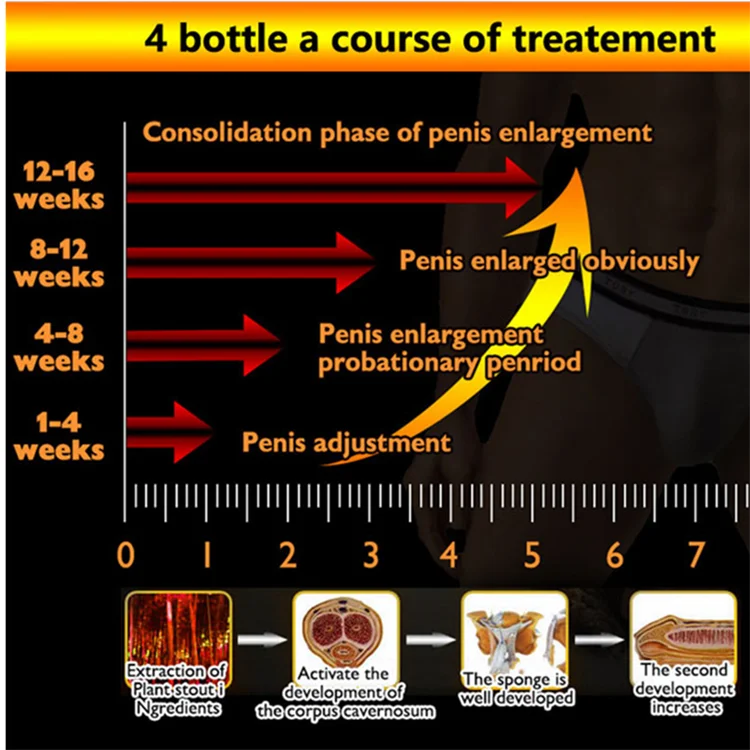 Penis Enlargement Cream for Man Lasting Erection Gel Male Increase Strong Sex Delay Cream for Man