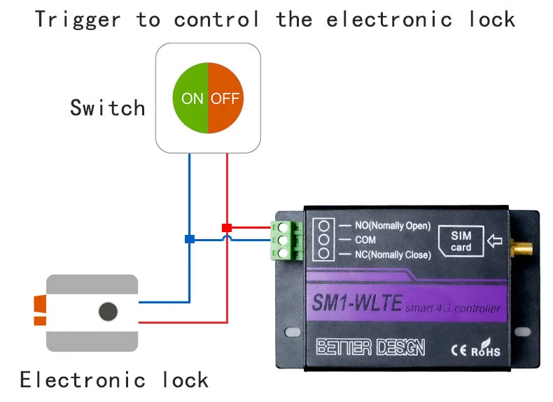 4G GSM wireless control remote iot relay switch gate controller