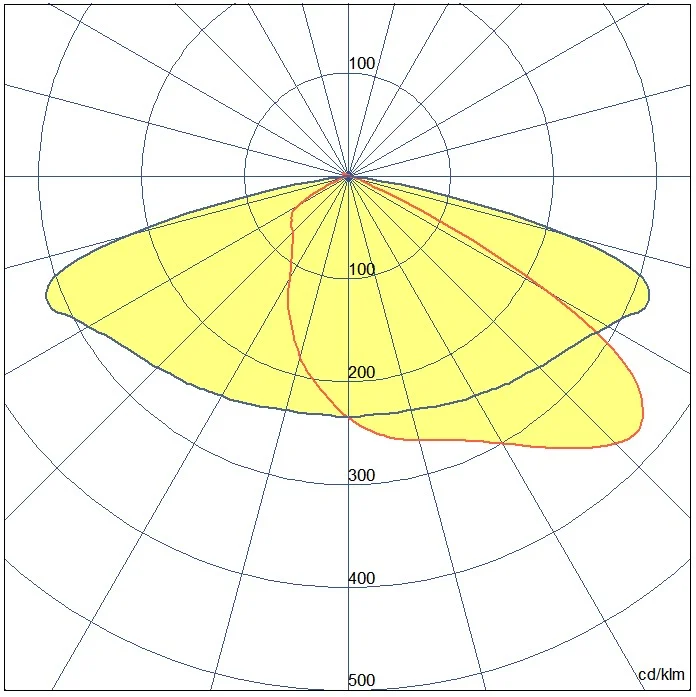 High Quality led lens Solution 5050 T2M T3M4 degree 6 in one  PC PMMA multi-lens led plano convex lens