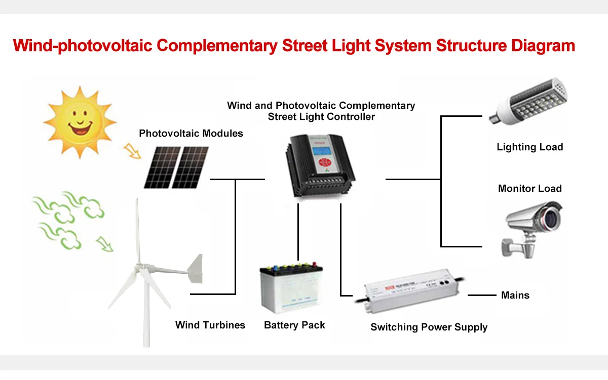 Home use Off Grid System windmill 3KW 5KW 10KW Horizontal Axis Wind Power Generator
