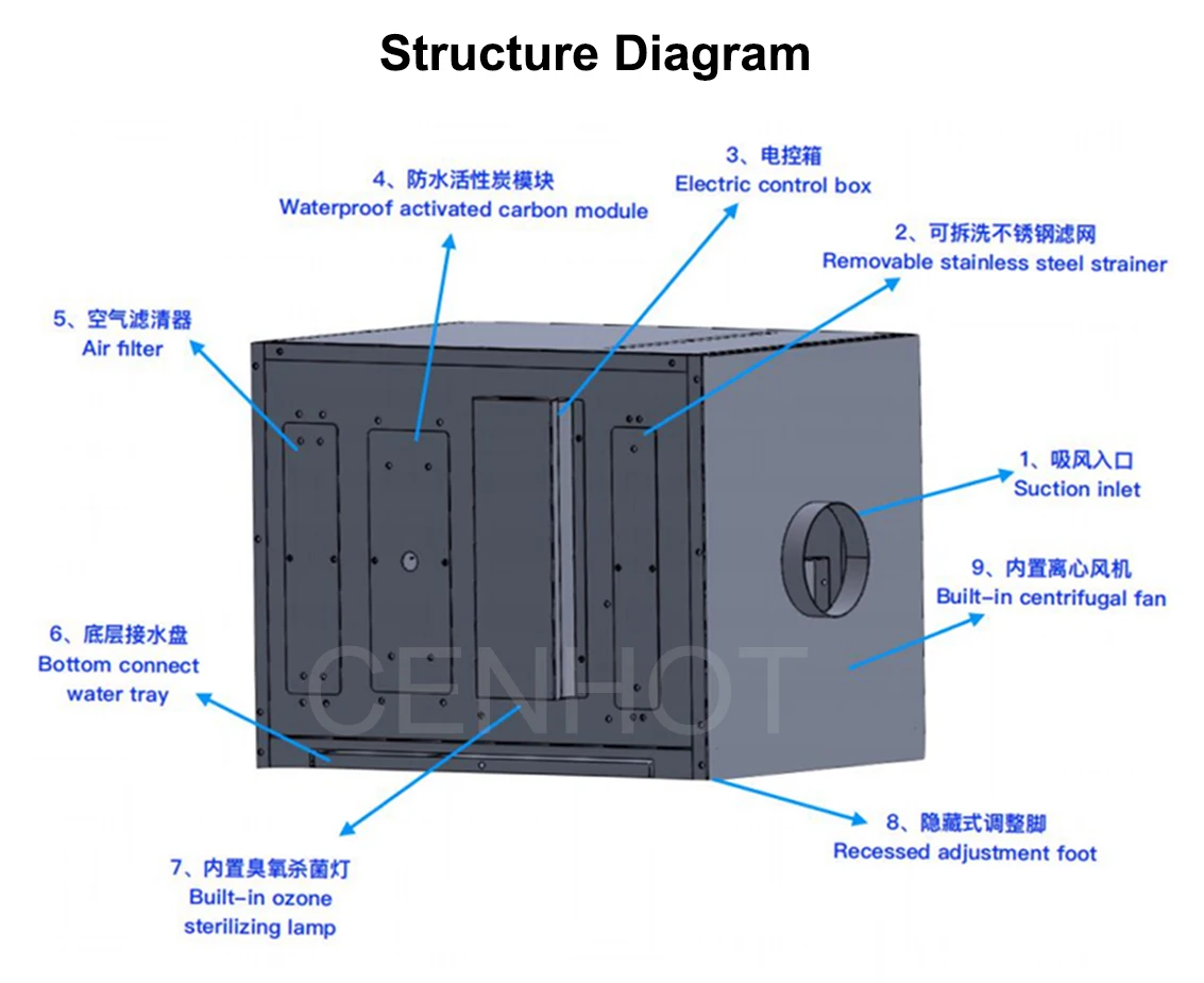 CENHOT Commercial Eco-friendly Restaurant Smokeless Equipment Purifier for bbq hot pot